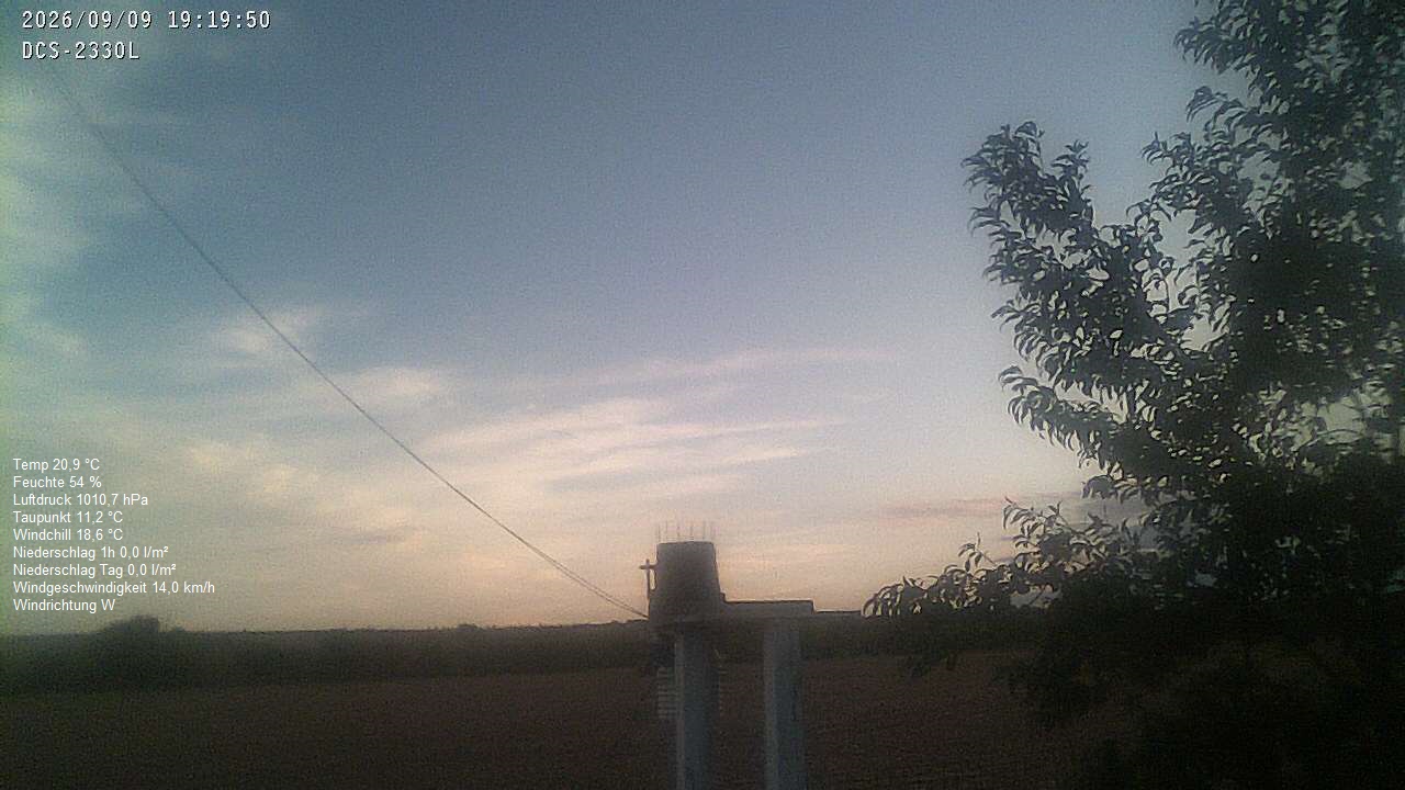 Wetterhimmel