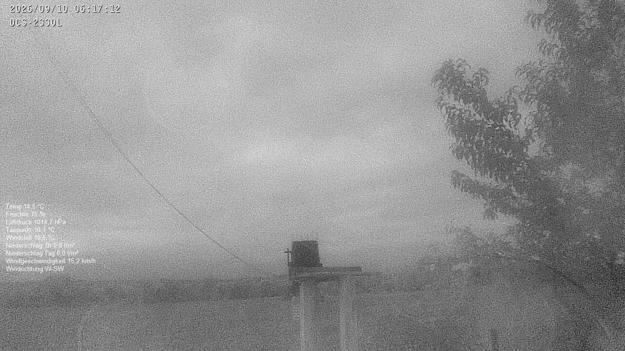 Wetterhimmel