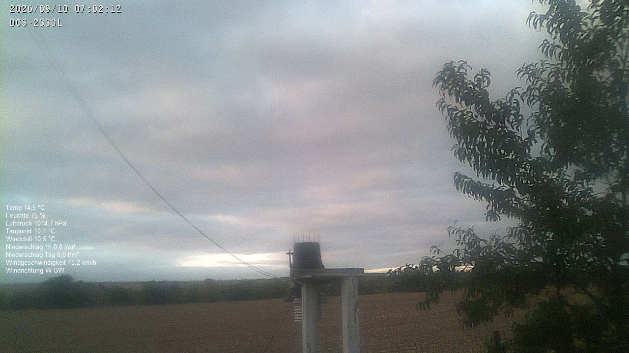 Wetterhimmel