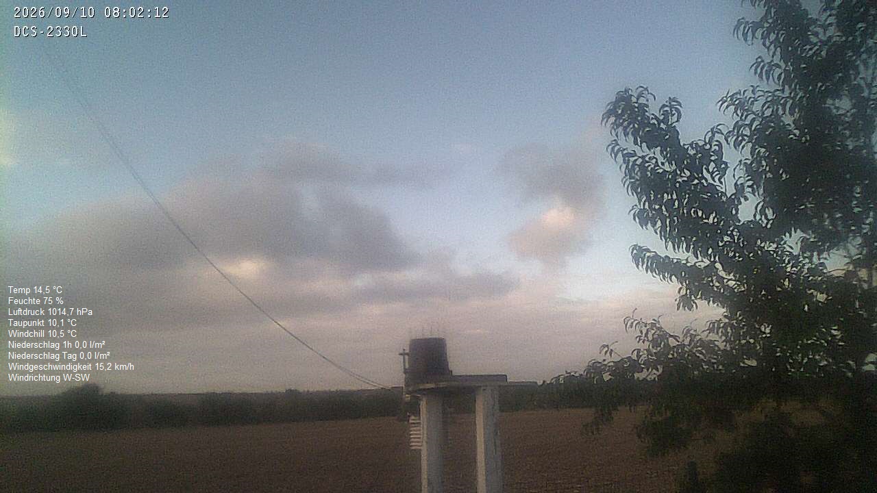 Wetterhimmel