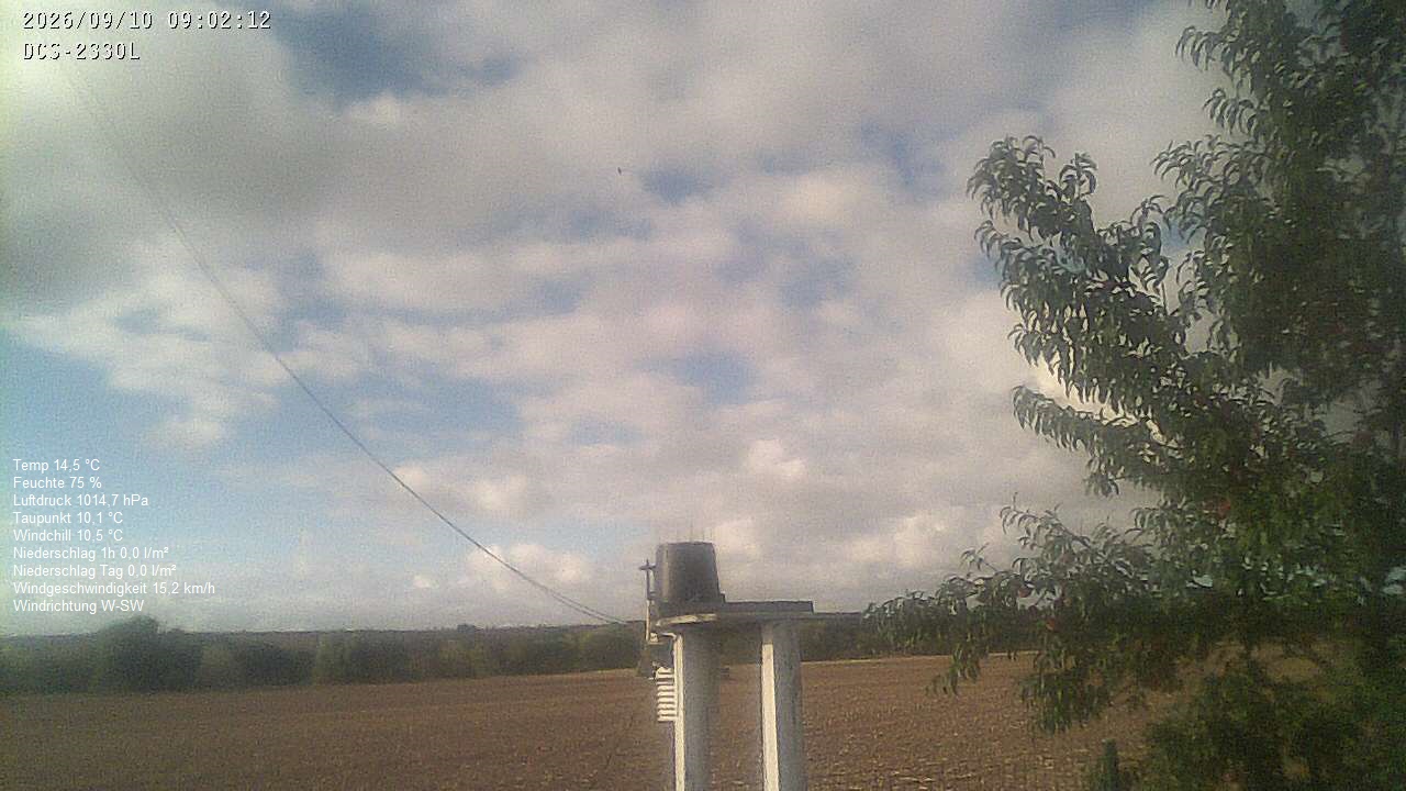 Wetterhimmel