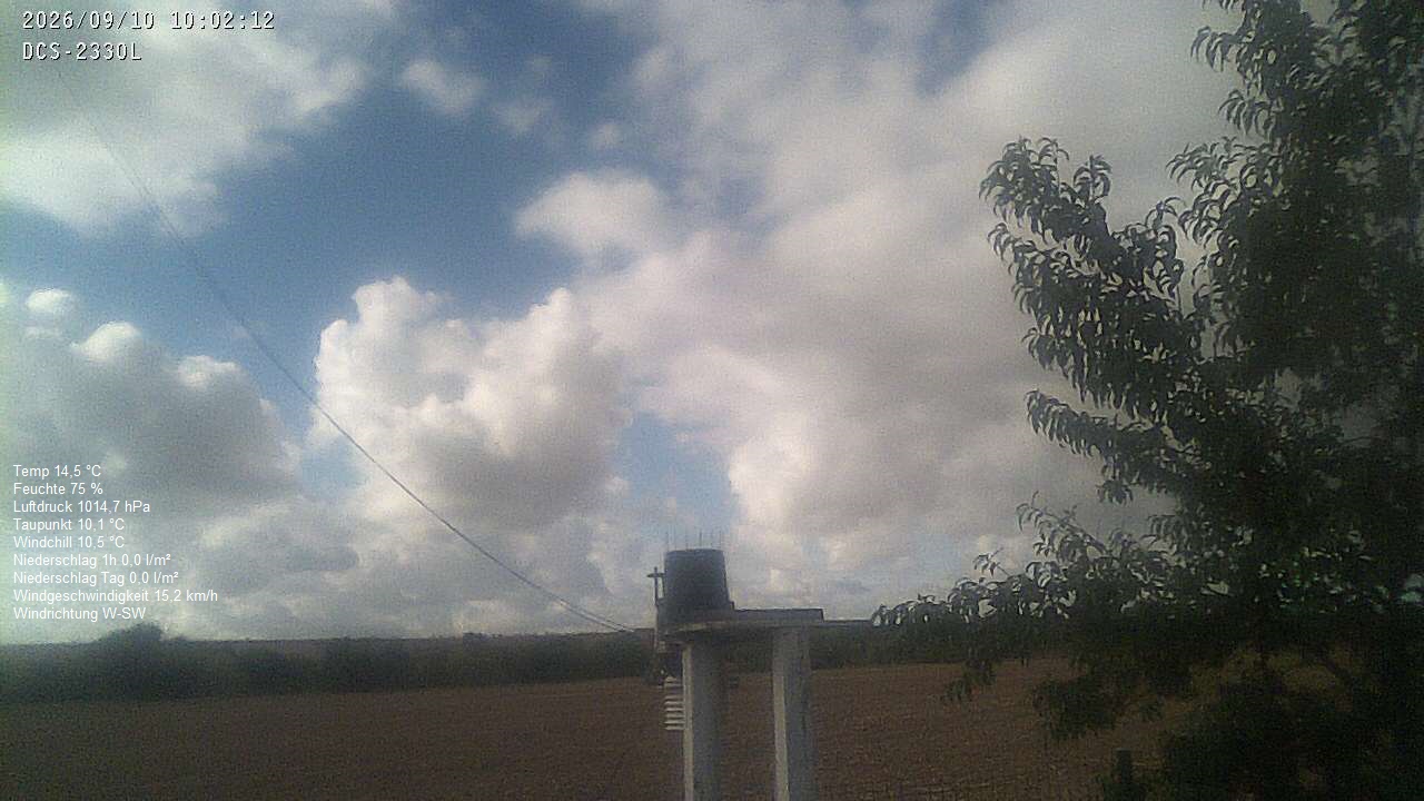 Wetterhimmel
