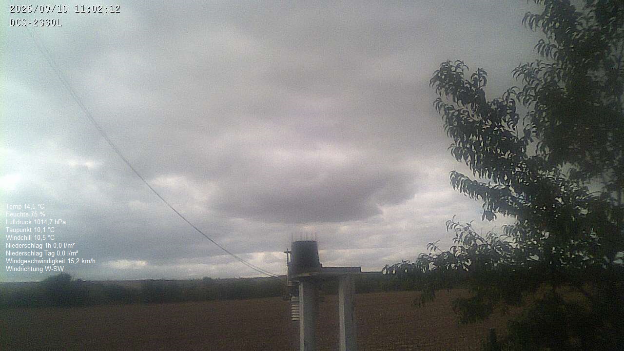 Wetterhimmel