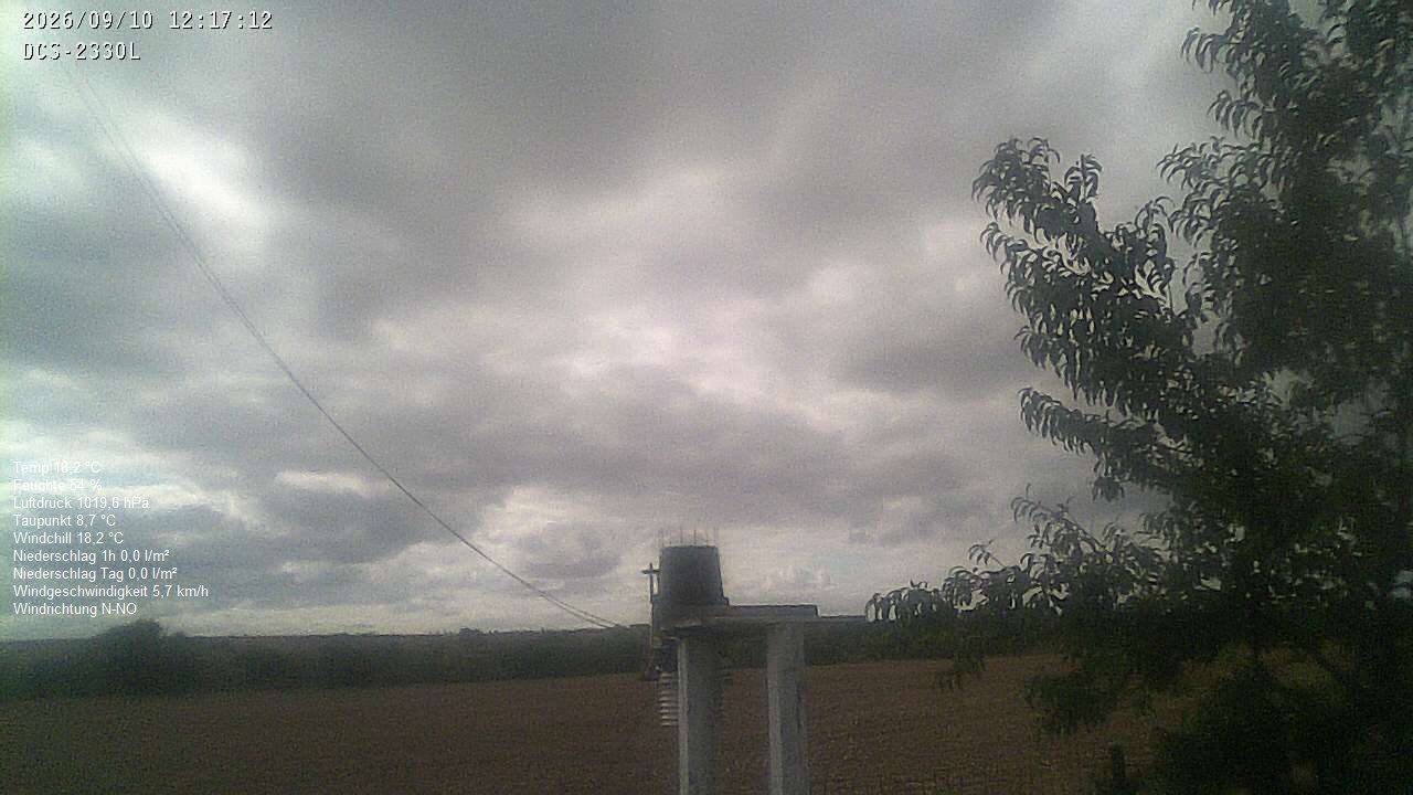 Wetterhimmel