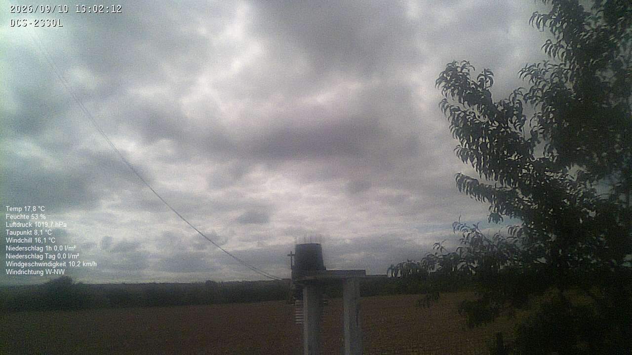 Wetterhimmel