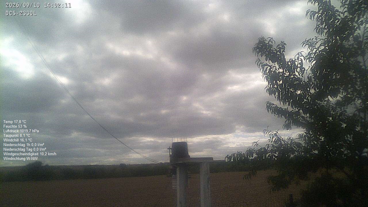 Wetterhimmel