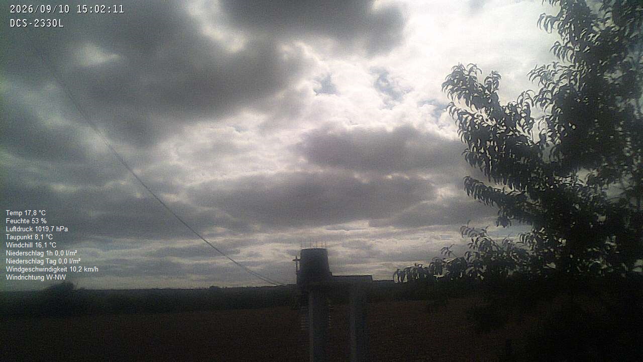 Wetterhimmel