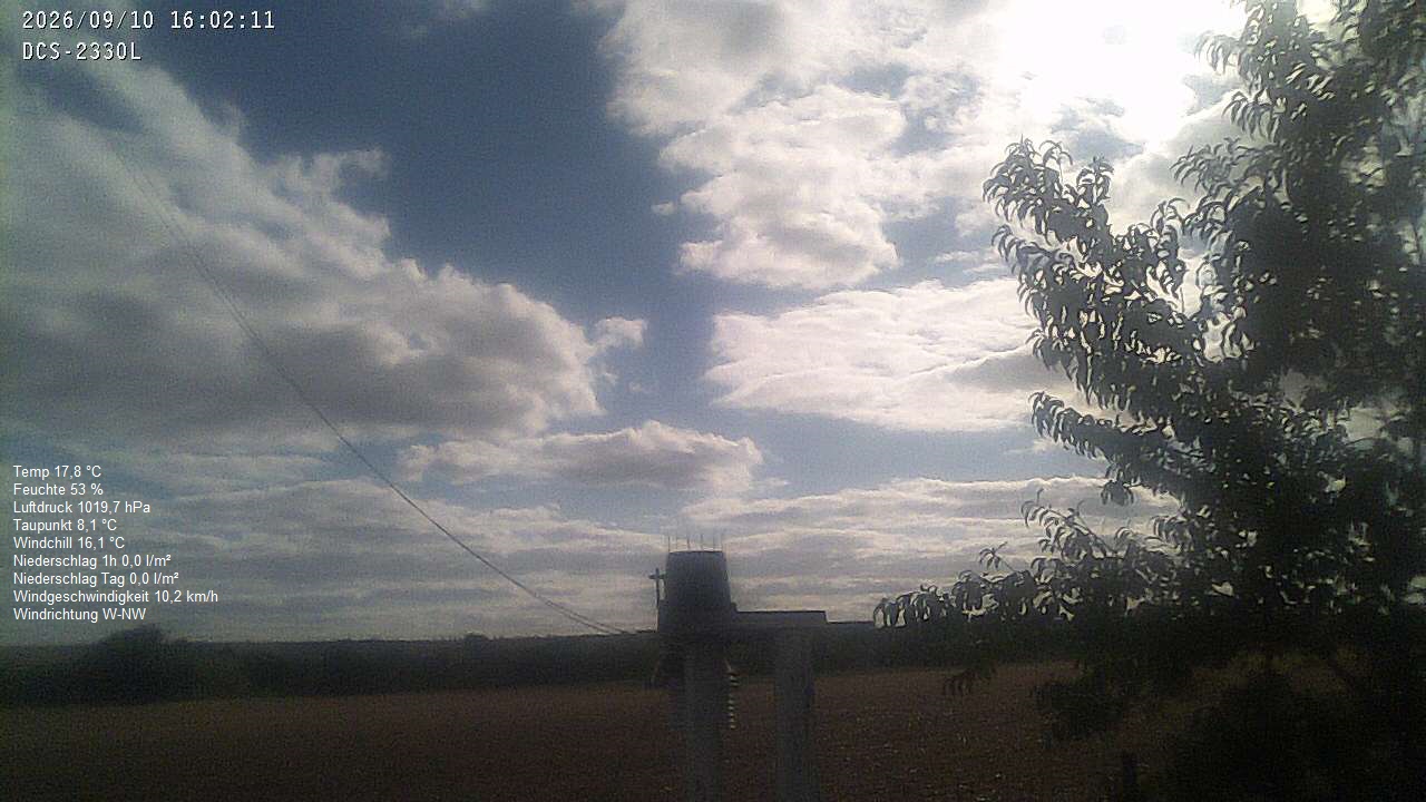 Wetterhimmel
