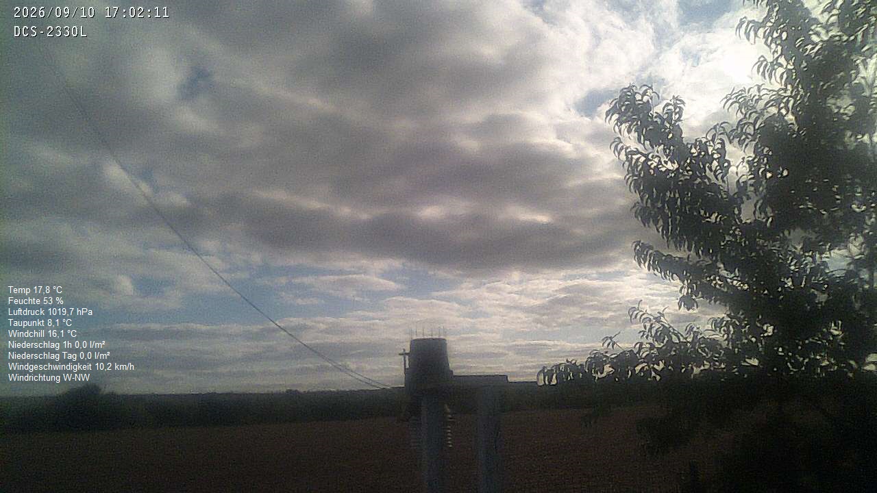 Wetterhimmel