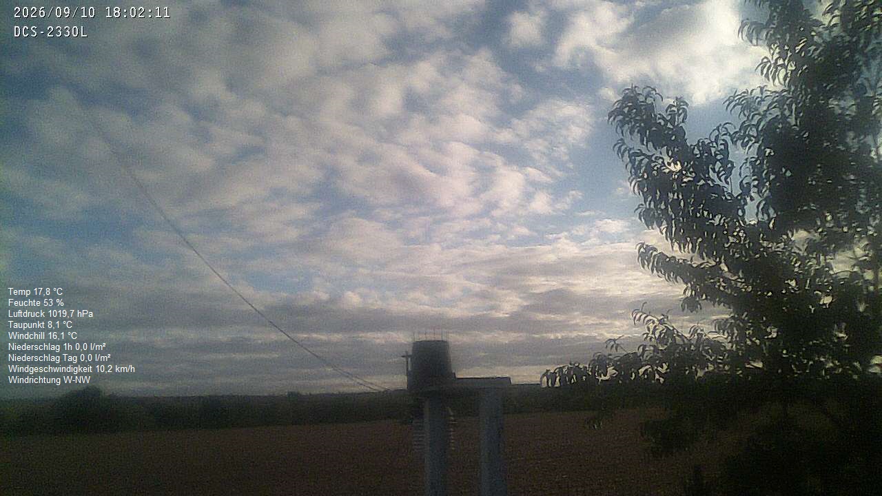 Wetterhimmel