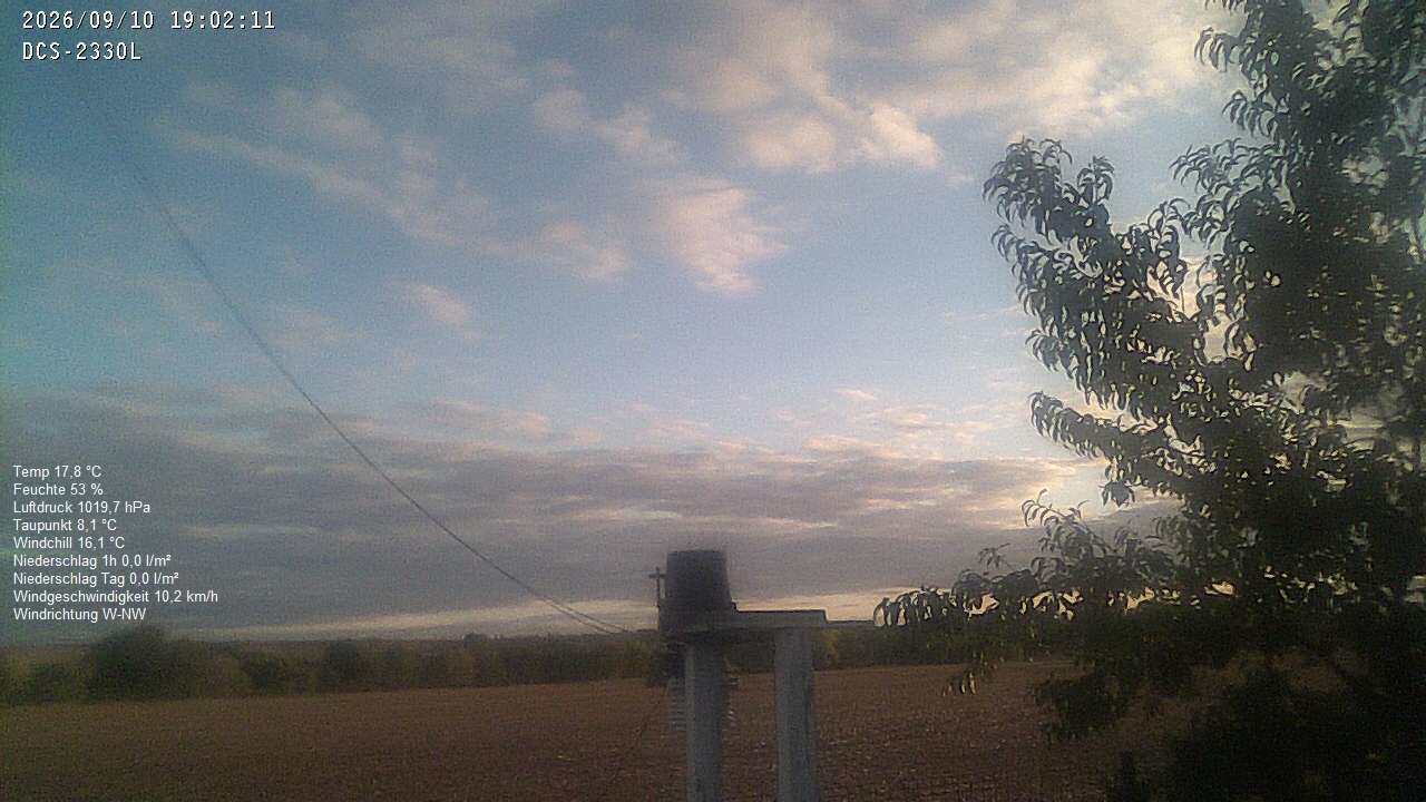 Wetterhimmel