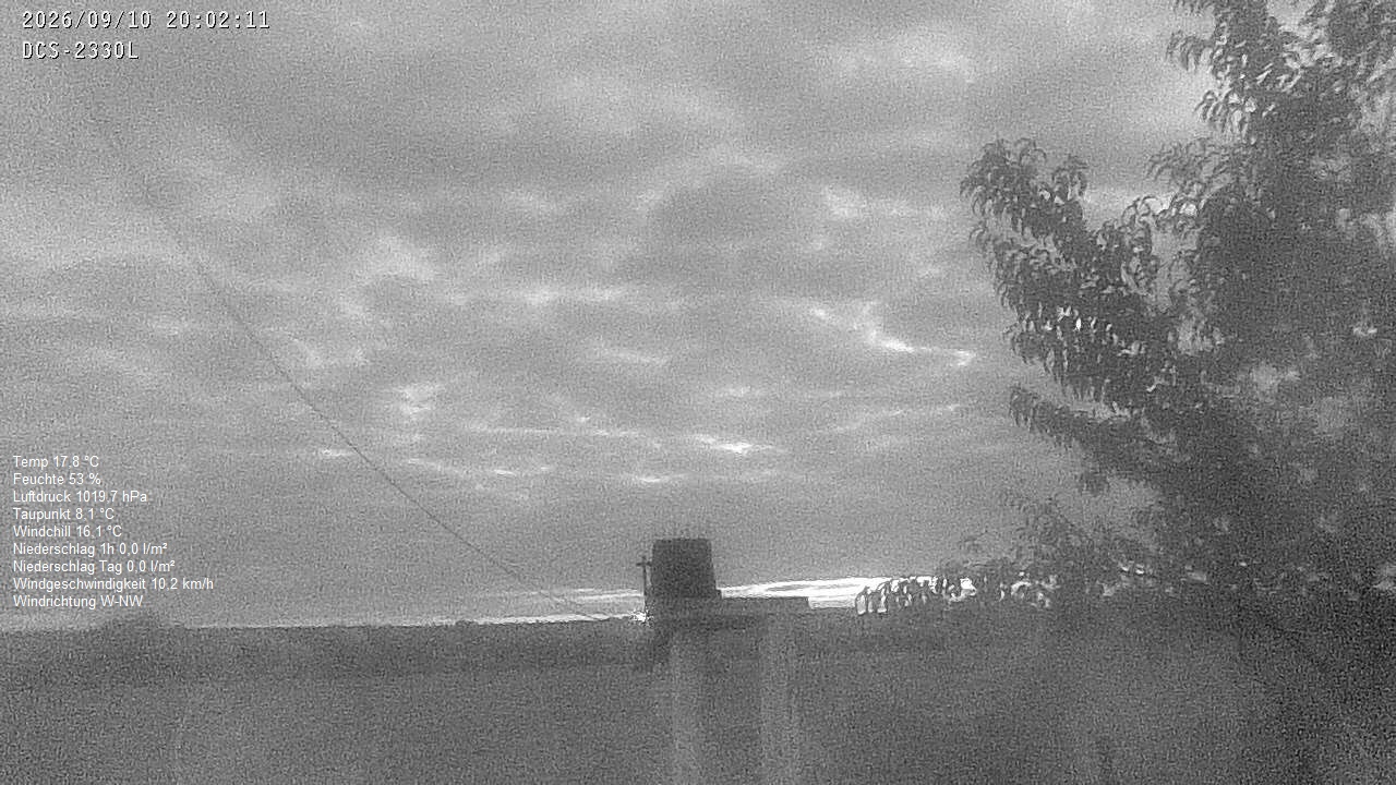 Wetterhimmel