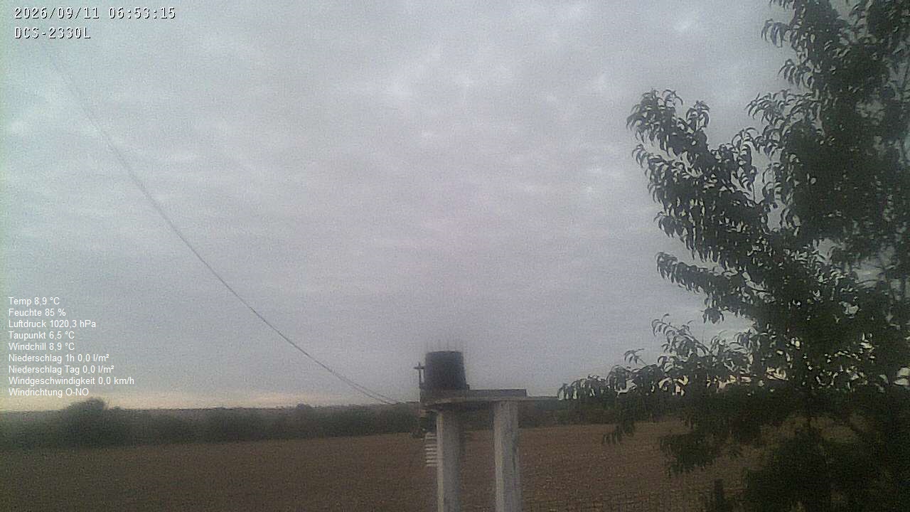 Wetterhimmel