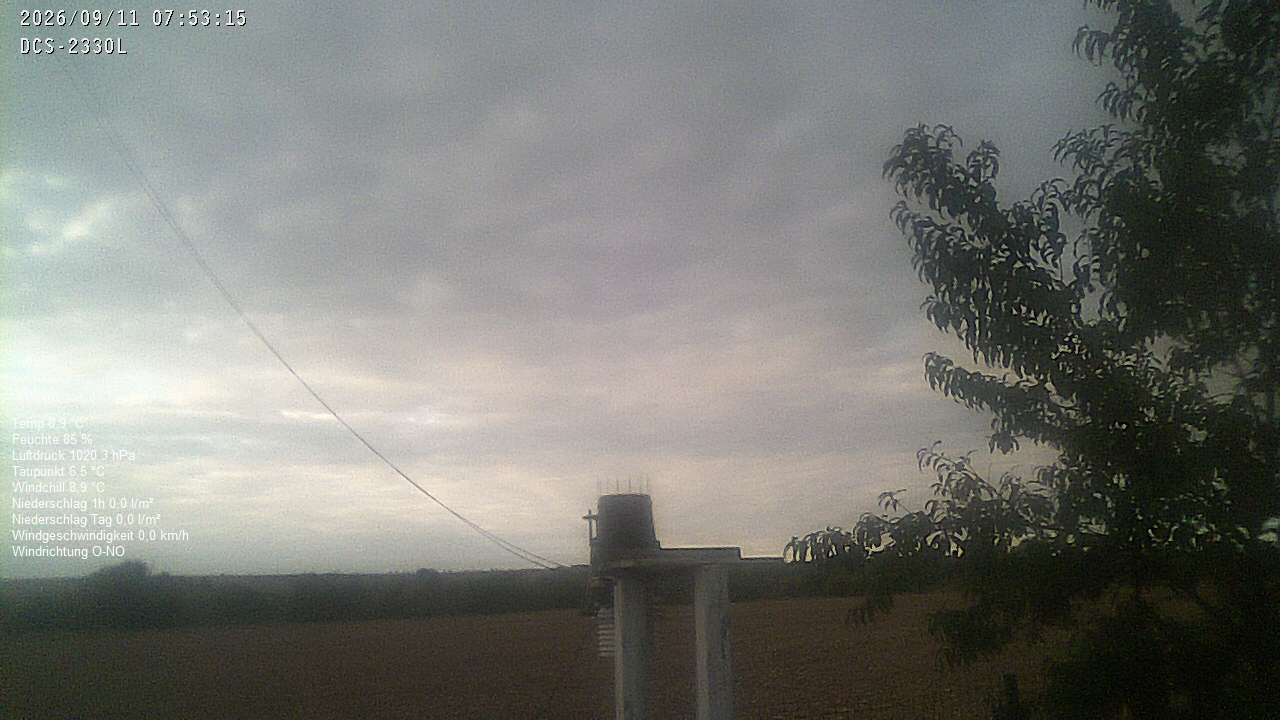 Wetterhimmel