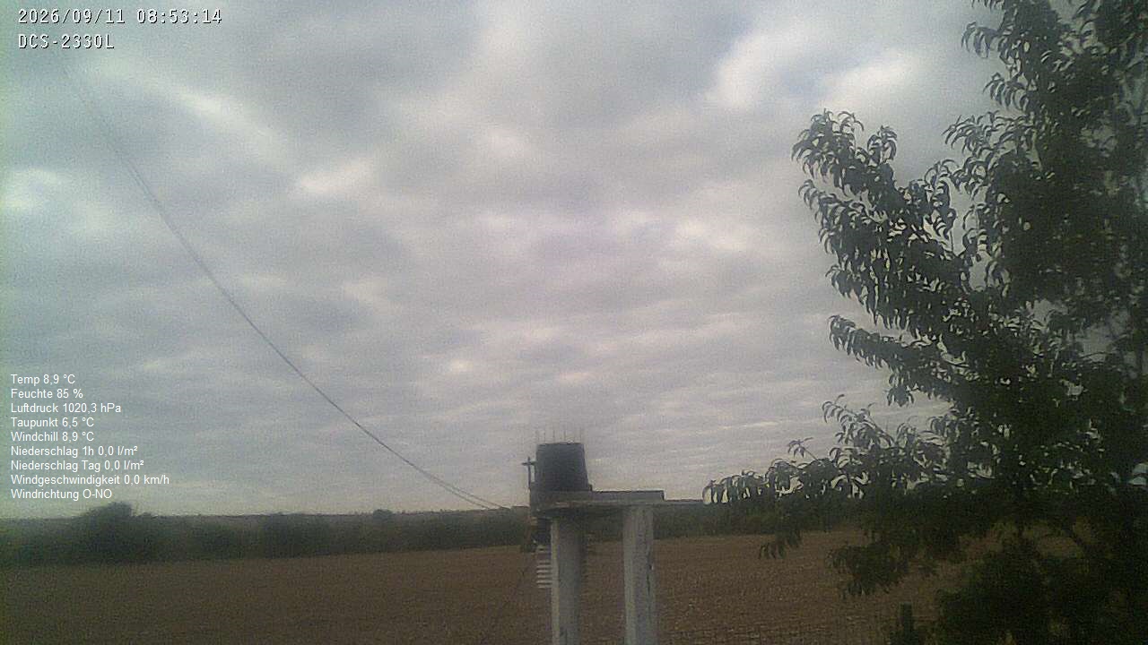 Wetterhimmel
