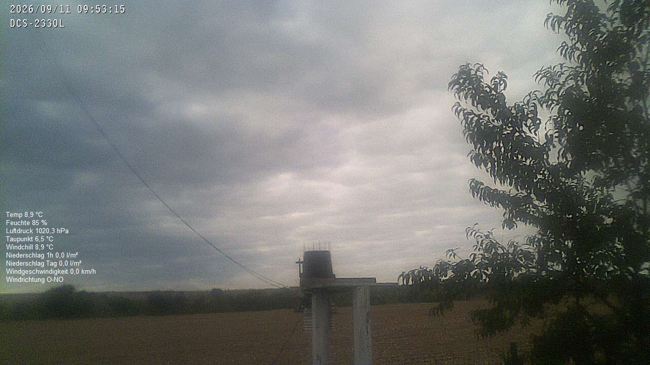 Wetterhimmel