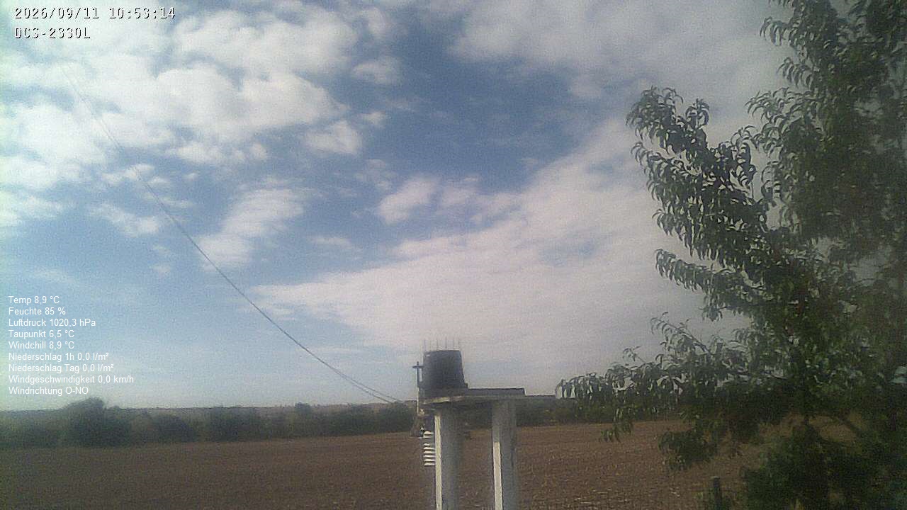 Wetterhimmel
