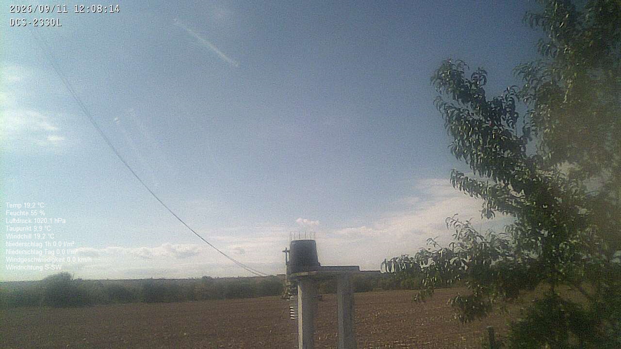 Wetterhimmel