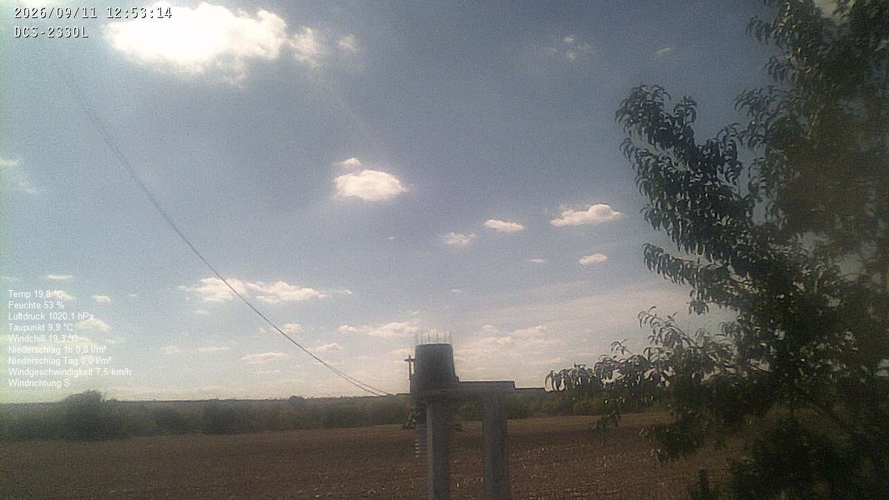Wetterhimmel