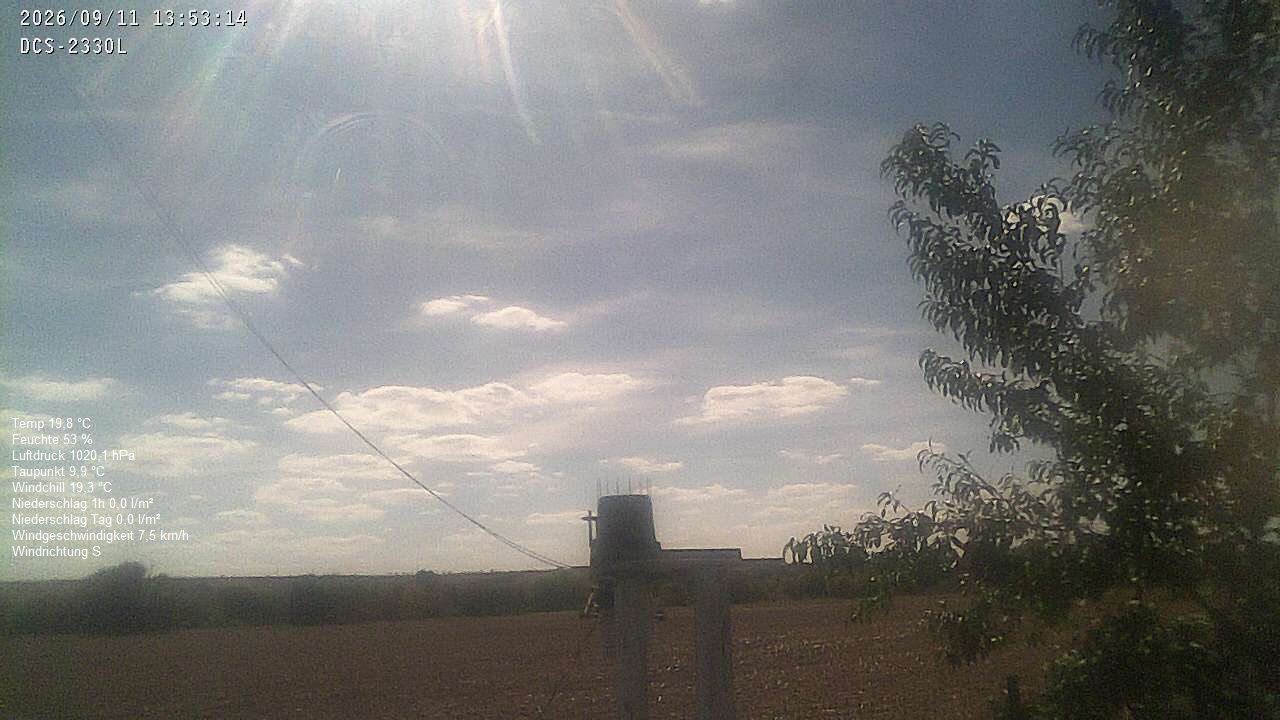 Wetterhimmel