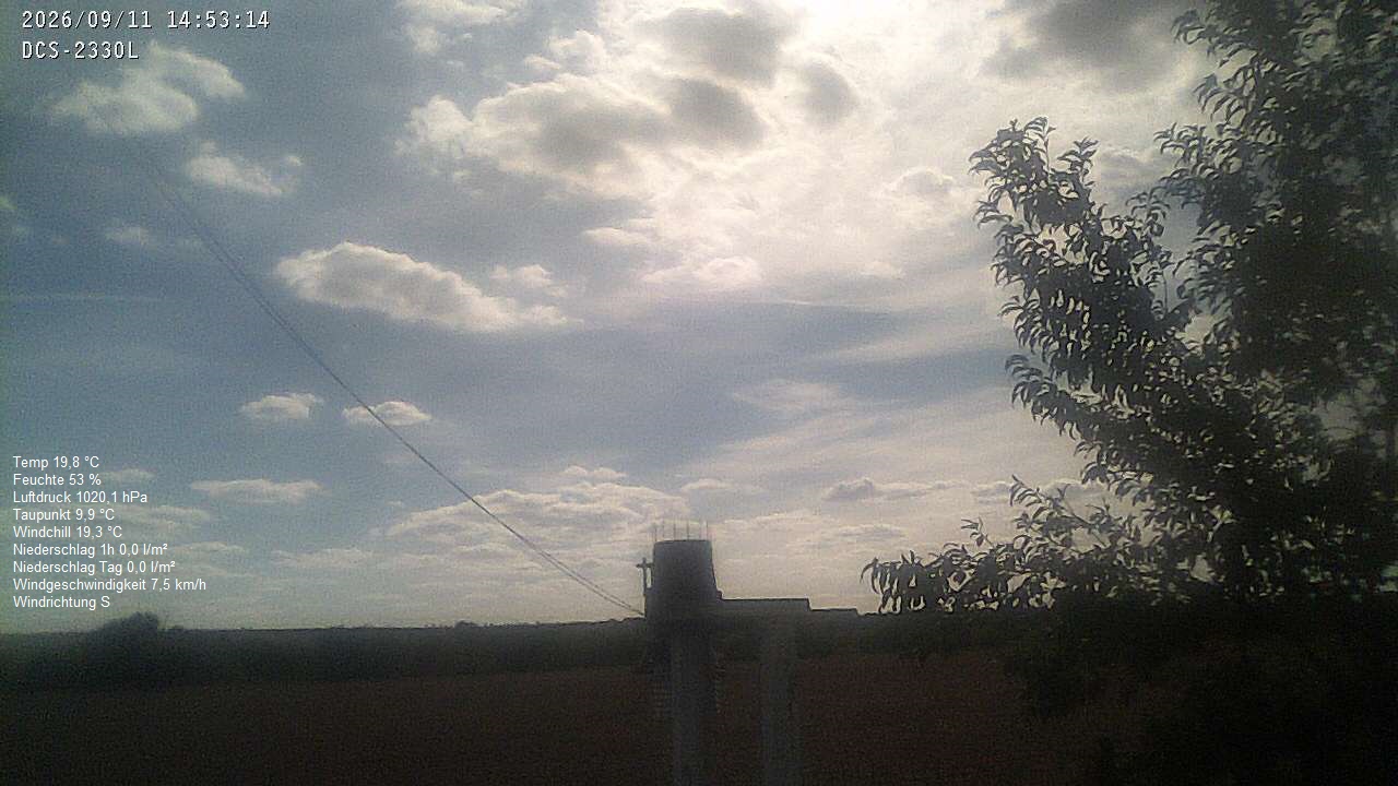 Wetterhimmel