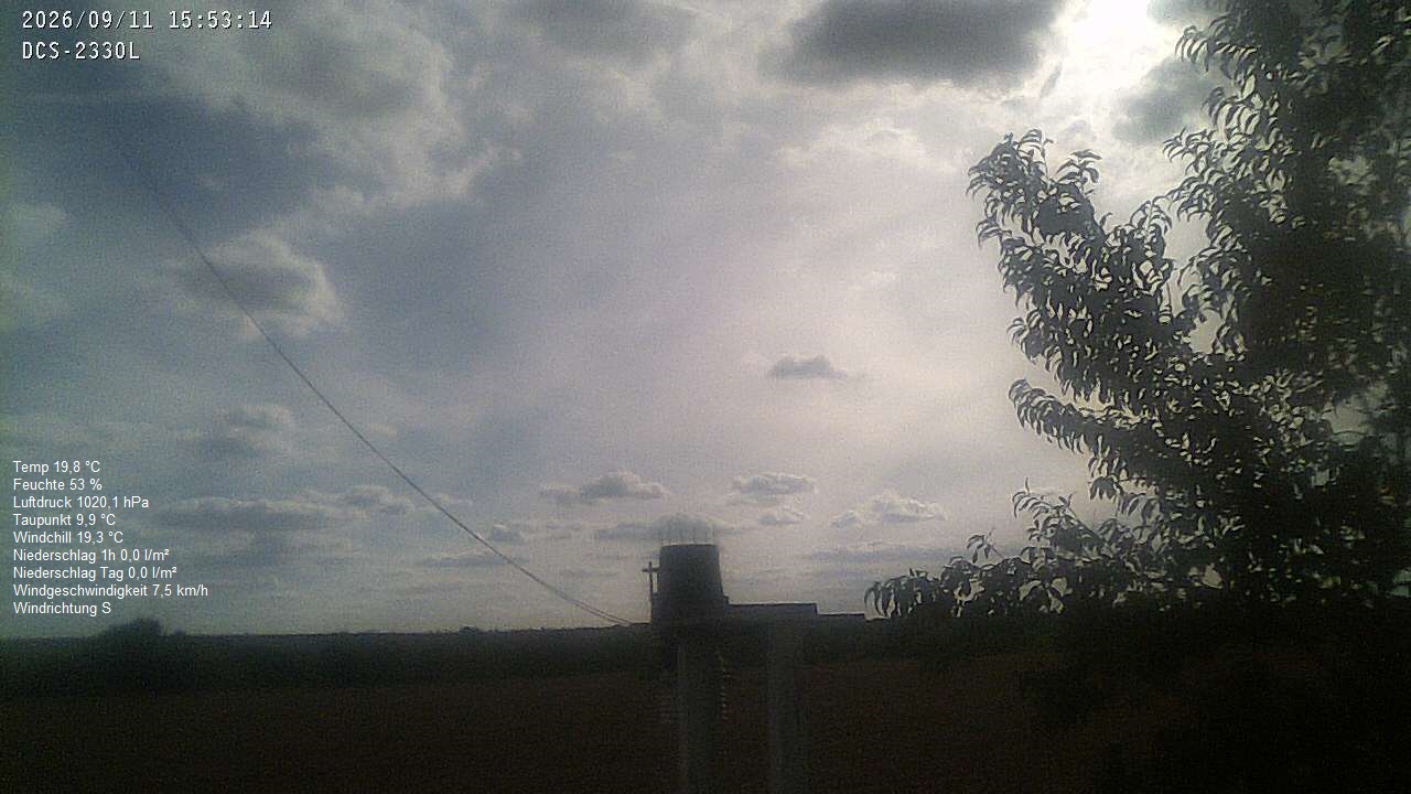 Wetterhimmel