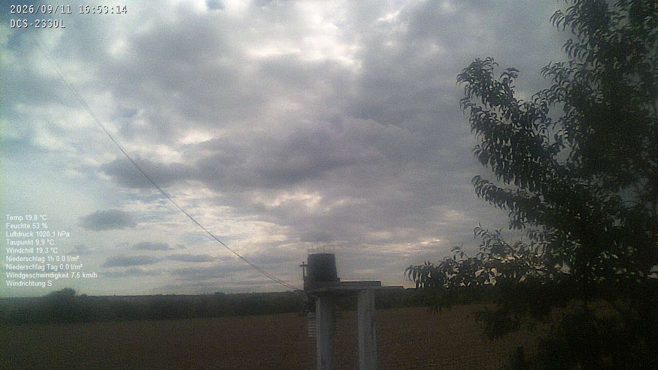 Wetterhimmel