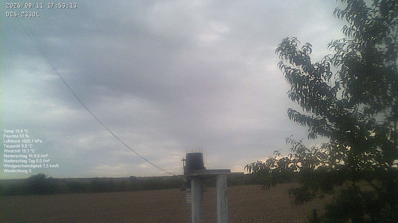 Wetterhimmel