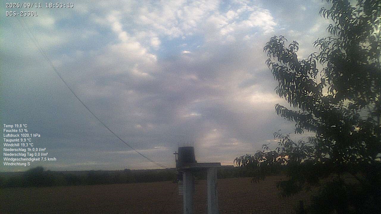 Wetterhimmel