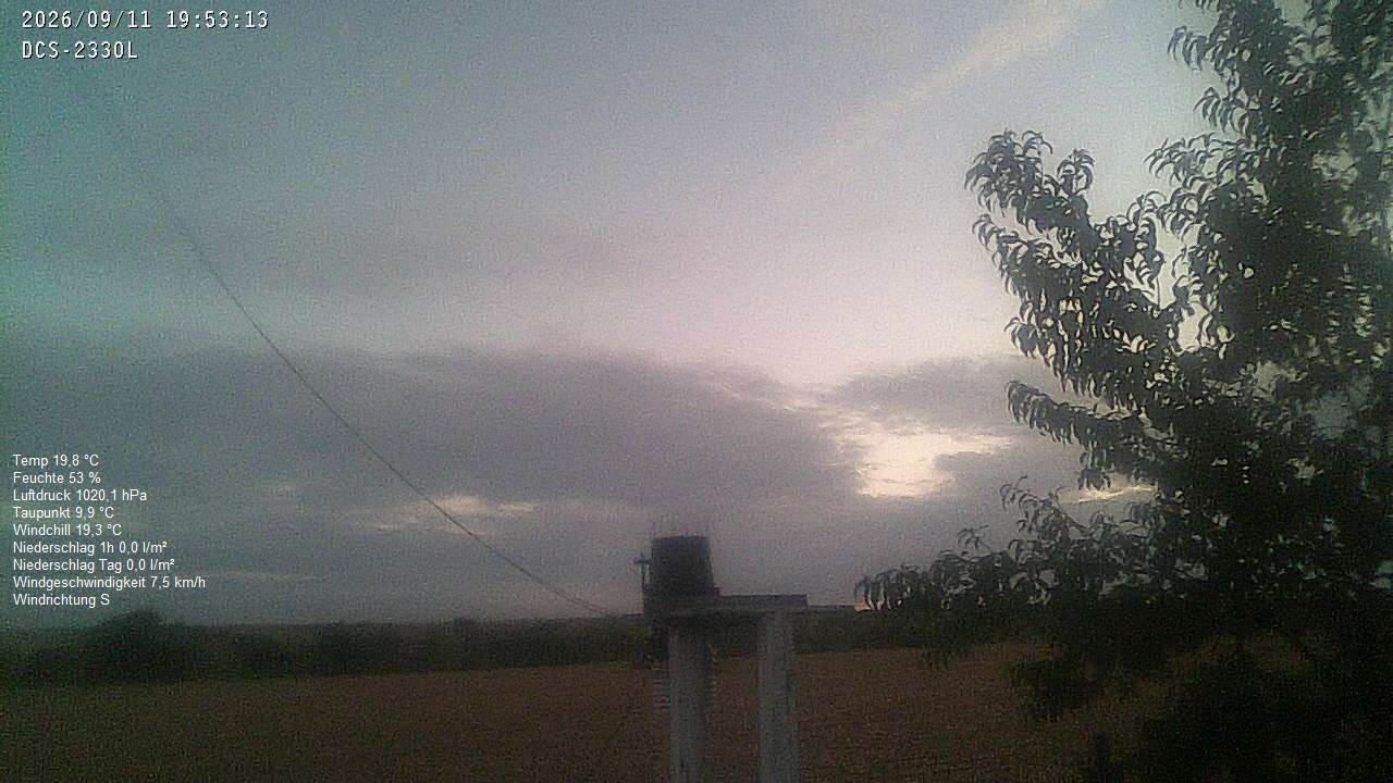 Wetterhimmel