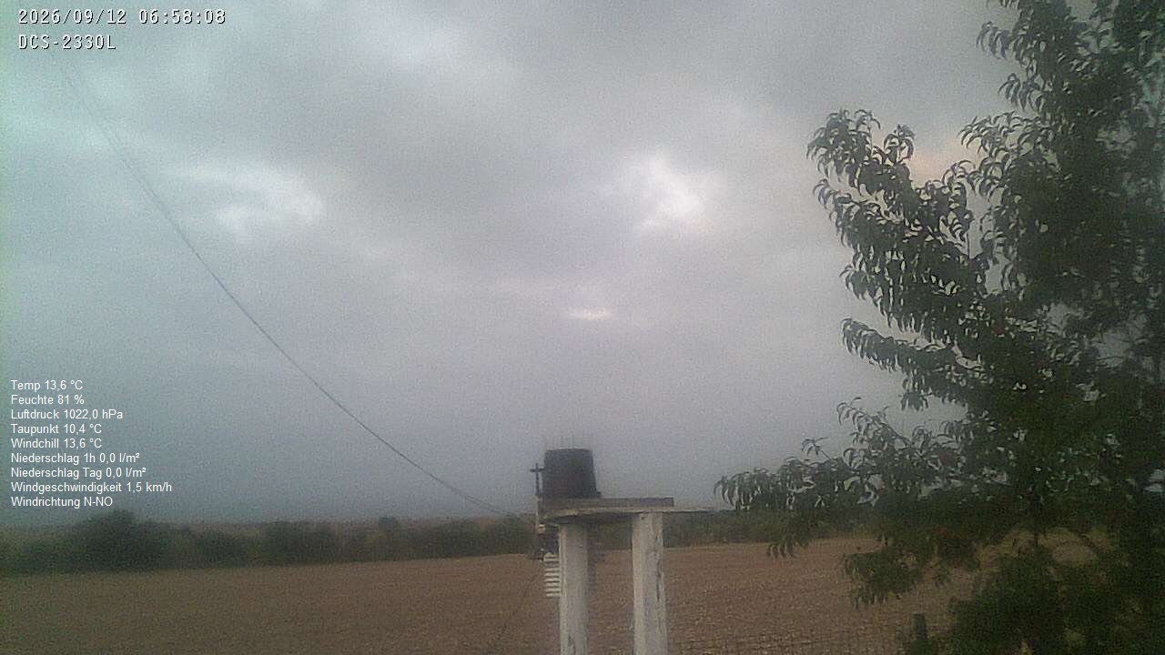 Wetterhimmel