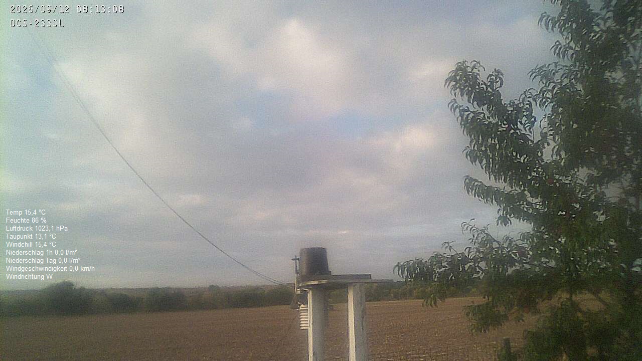Wetterhimmel