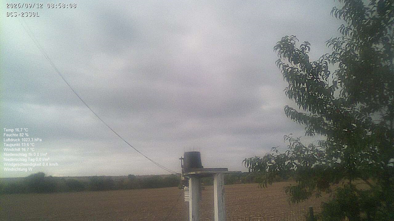 Wetterhimmel