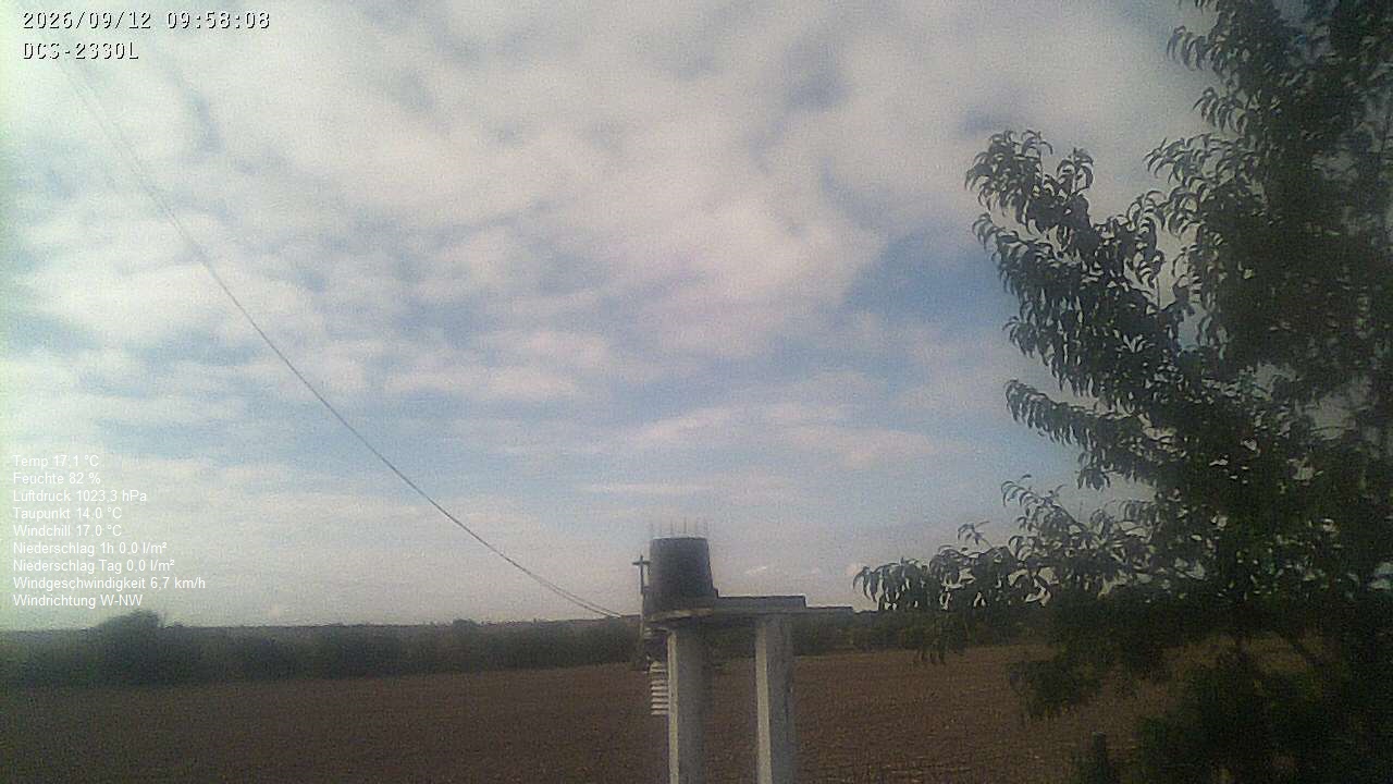 Wetterhimmel