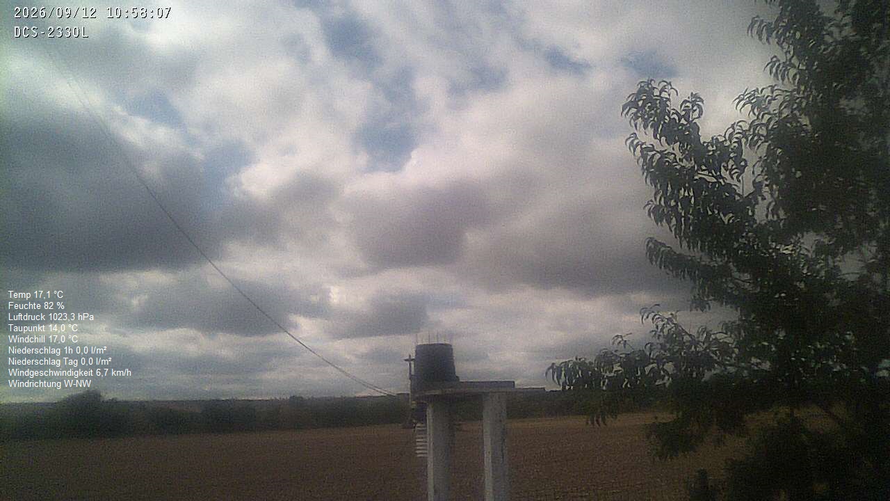 Wetterhimmel