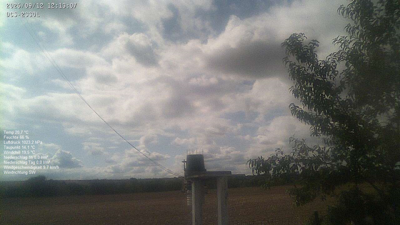 Wetterhimmel