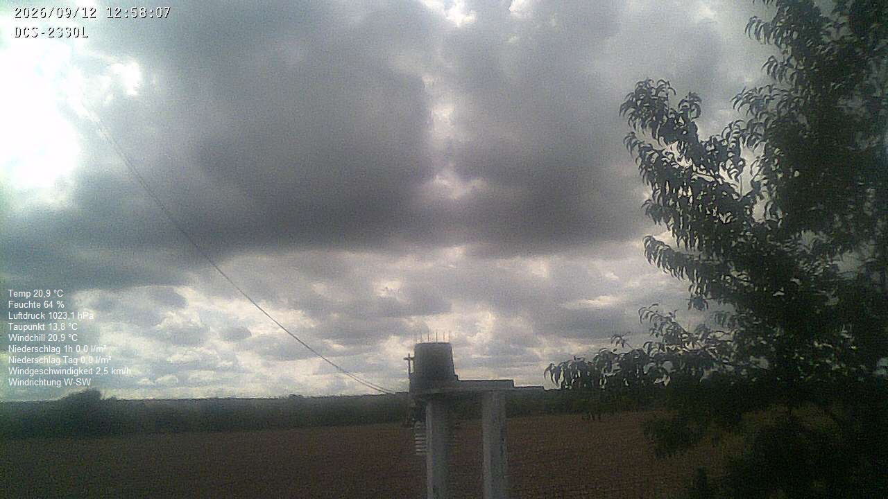 Wetterhimmel