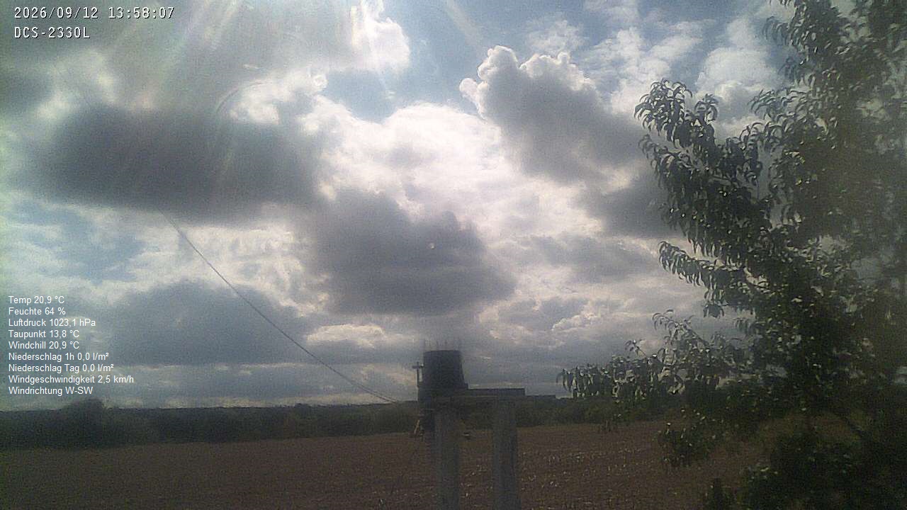 Wetterhimmel