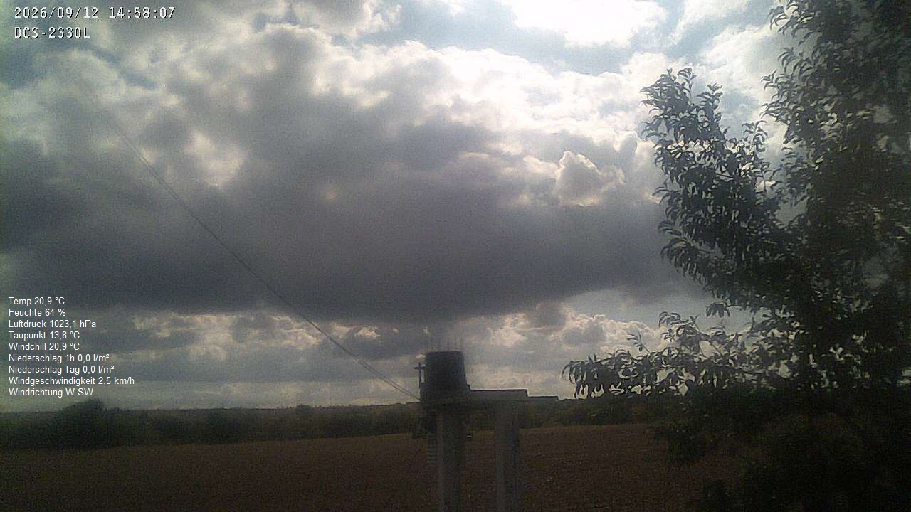 Wetterhimmel