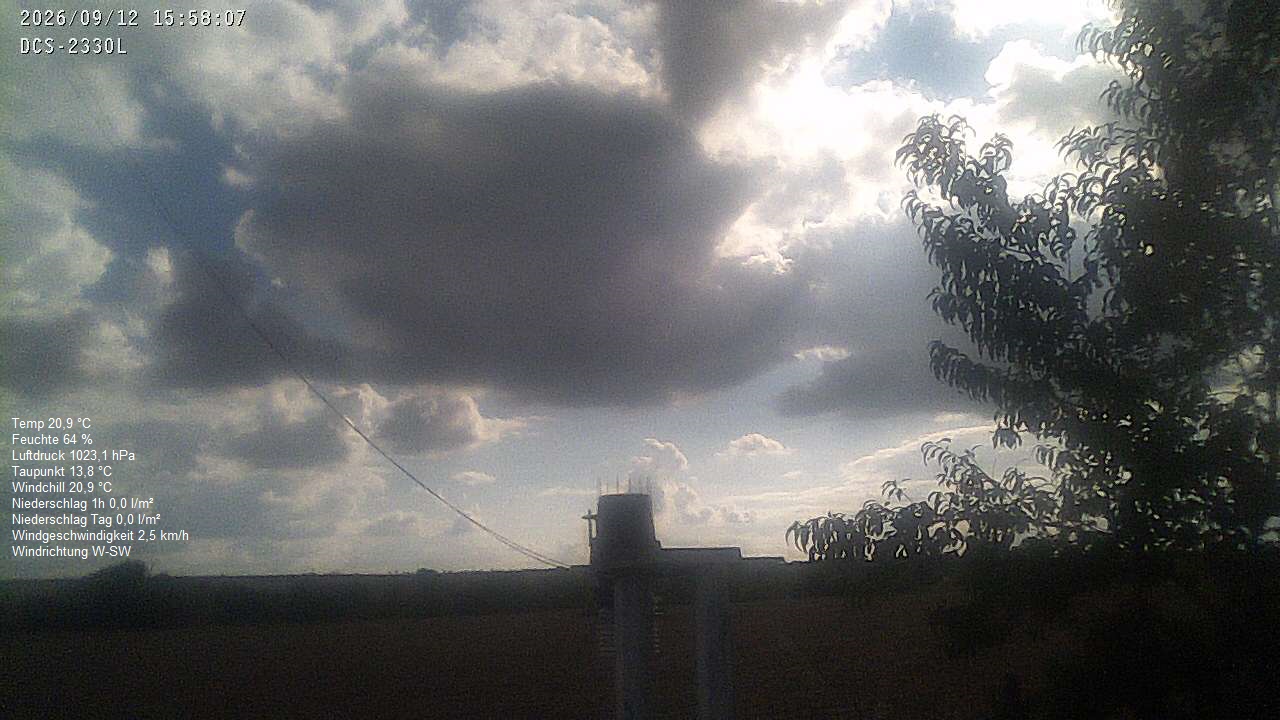 Wetterhimmel