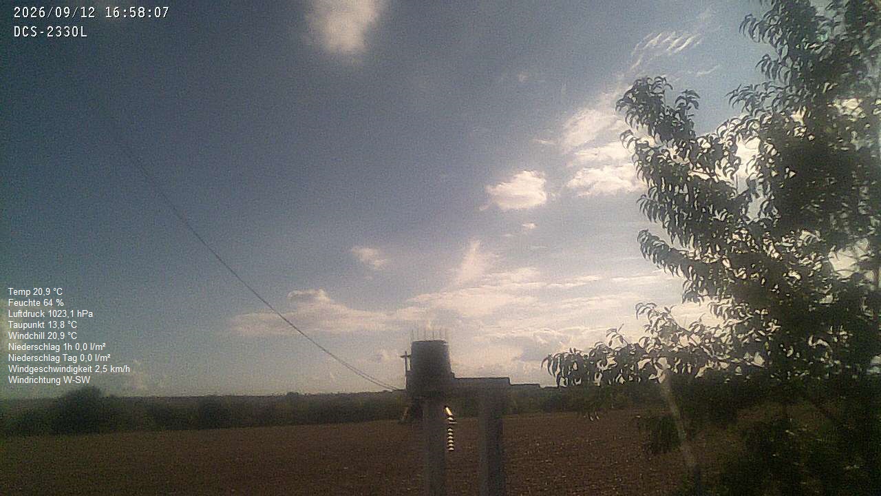 Wetterhimmel