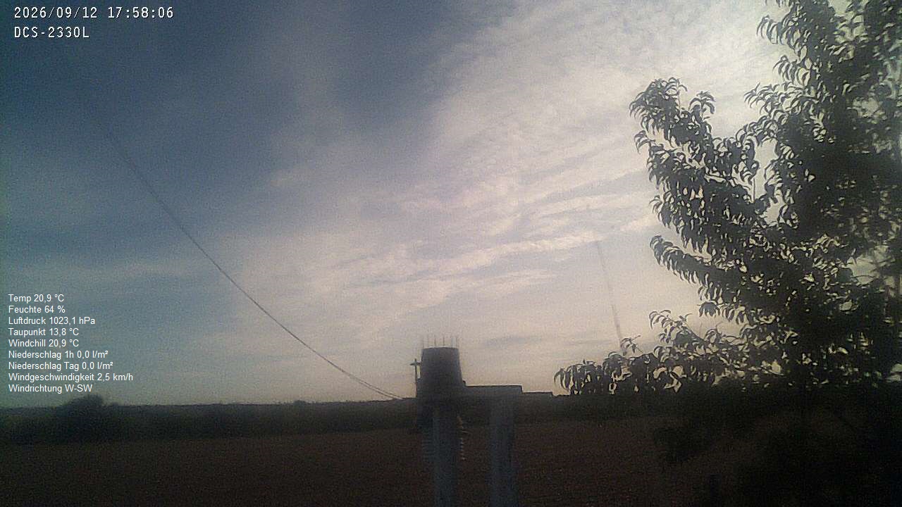 Wetterhimmel