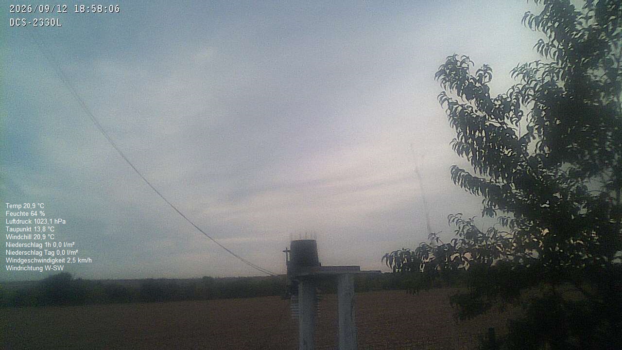 Wetterhimmel