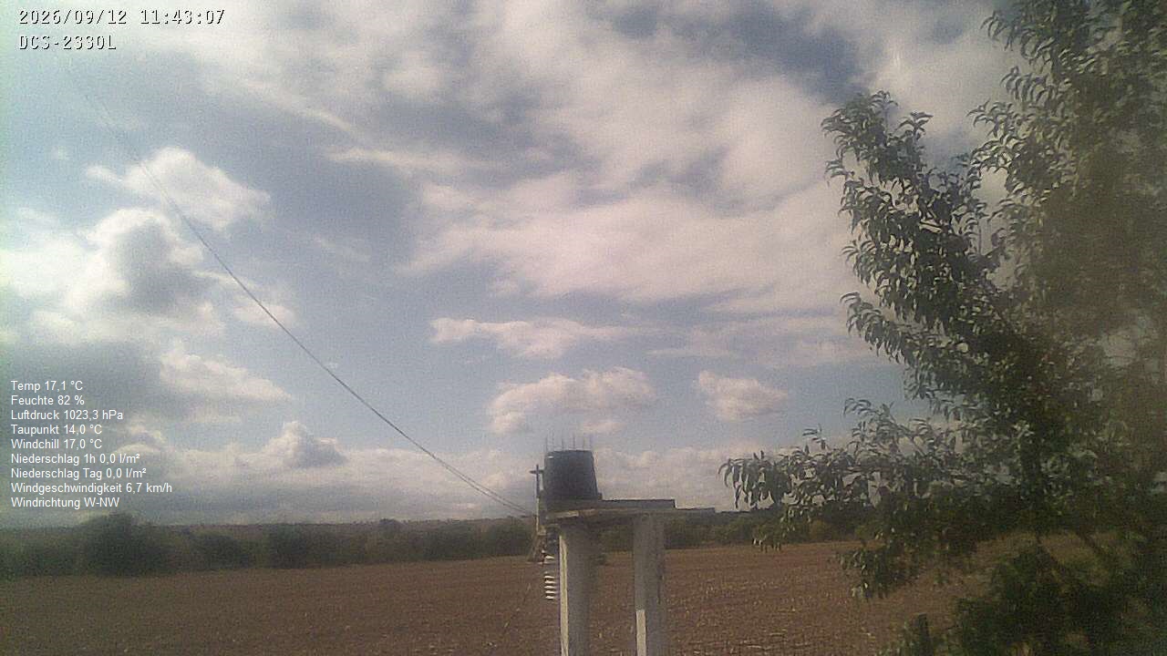 Wetterhimmel