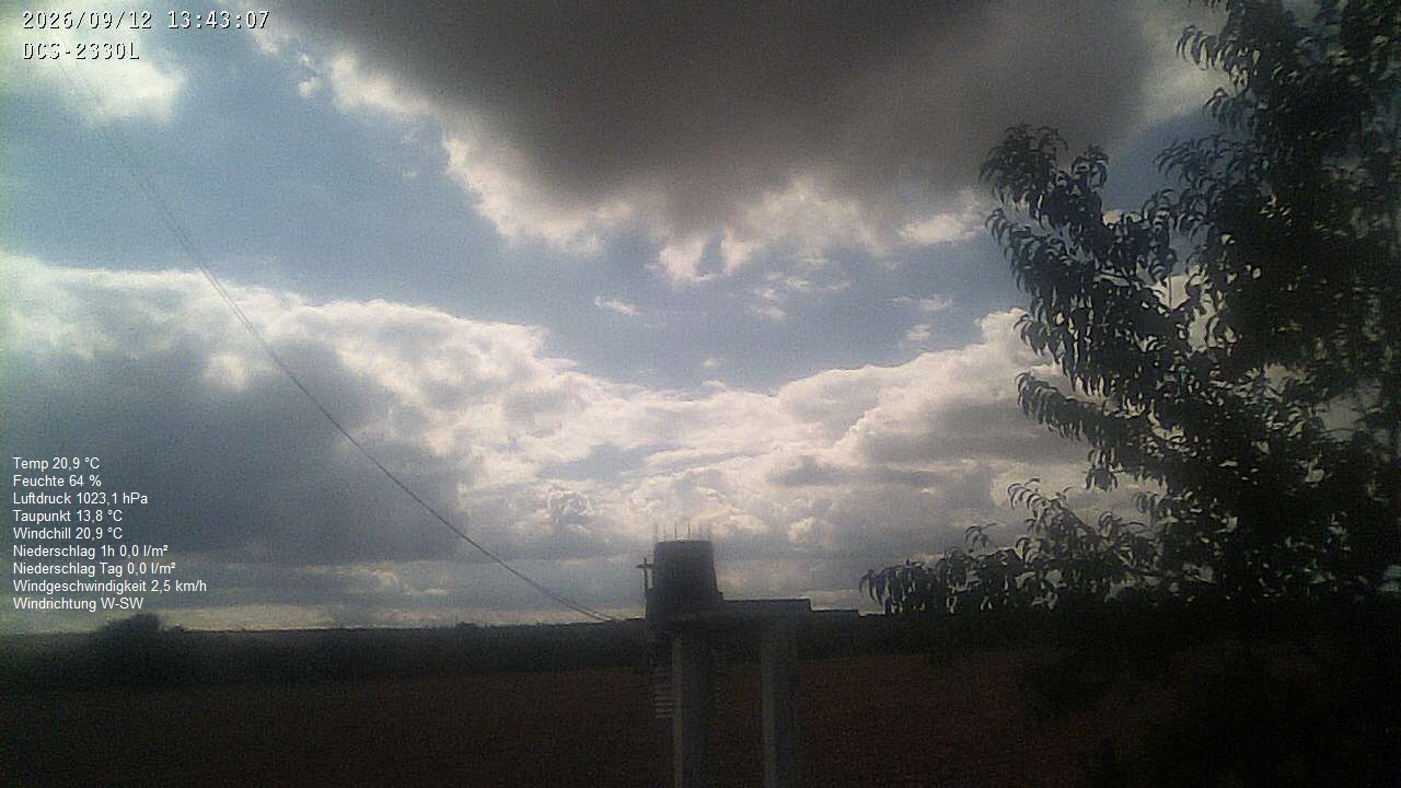 Wetterhimmel