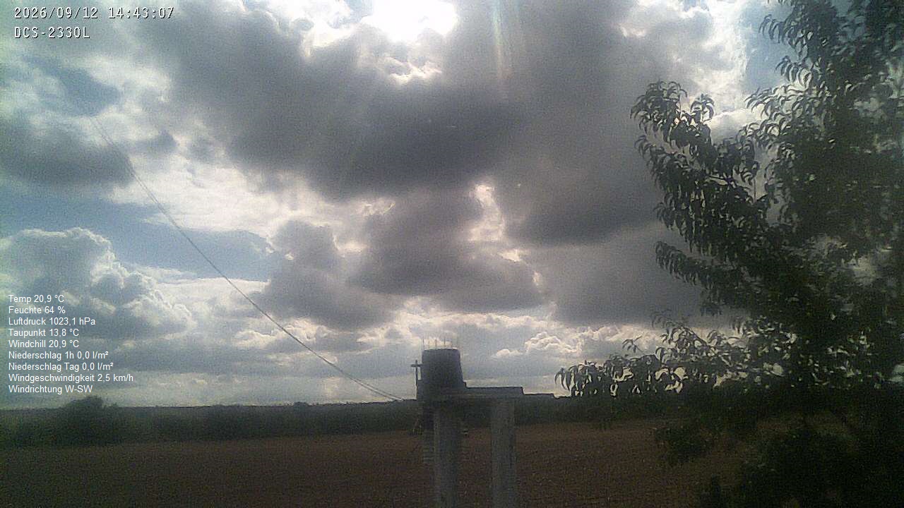 Wetterhimmel