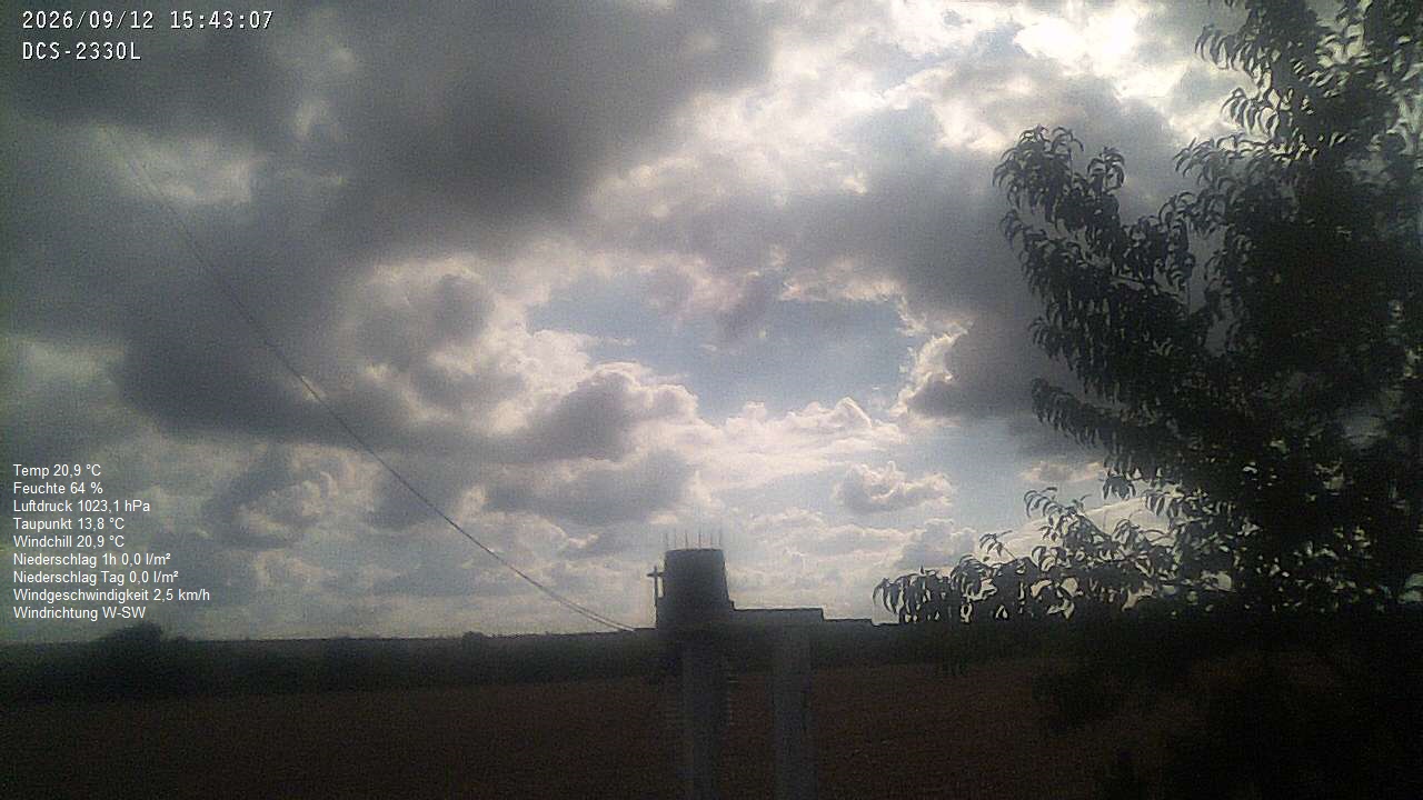 Wetterhimmel