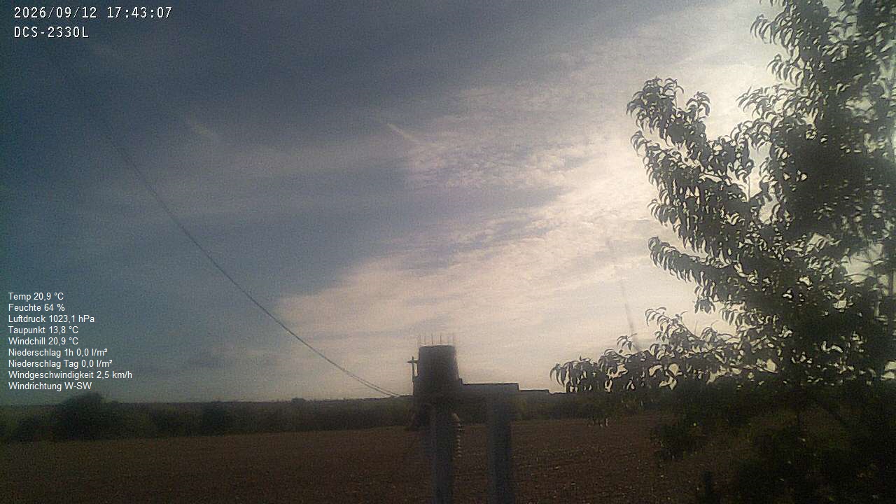 Wetterhimmel