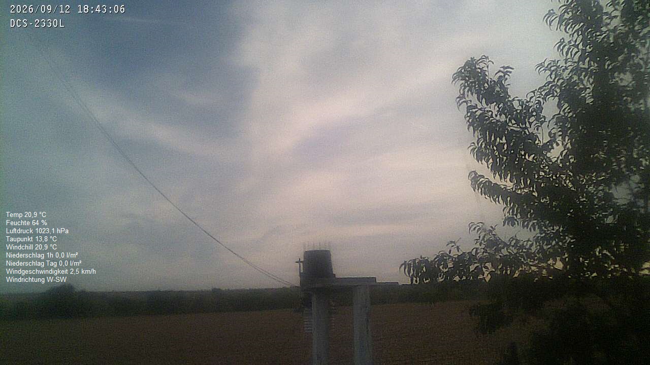 Wetterhimmel