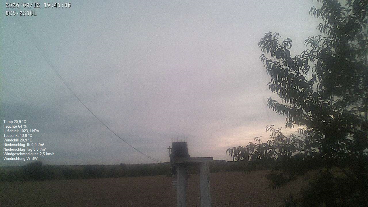 Wetterhimmel